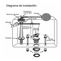 Juego de Herraje COFLEX 2" para w.c. PS-A005
