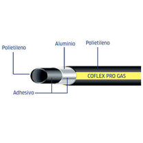 Tubo PE AL PE COFLEX en rollo de 25 metros